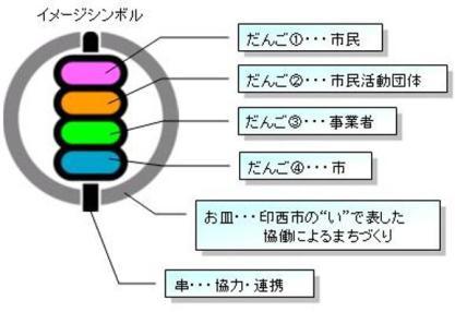 イメージシンボル