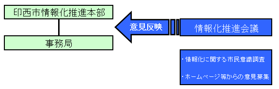 関係図