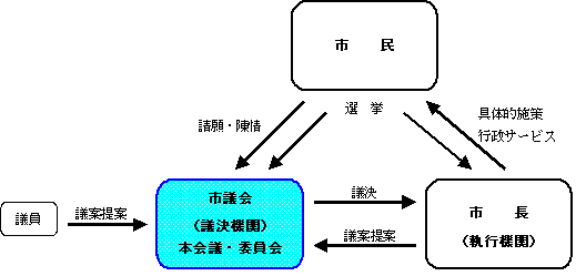 住民自治