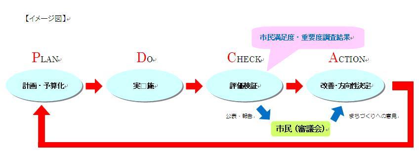 イメージ図