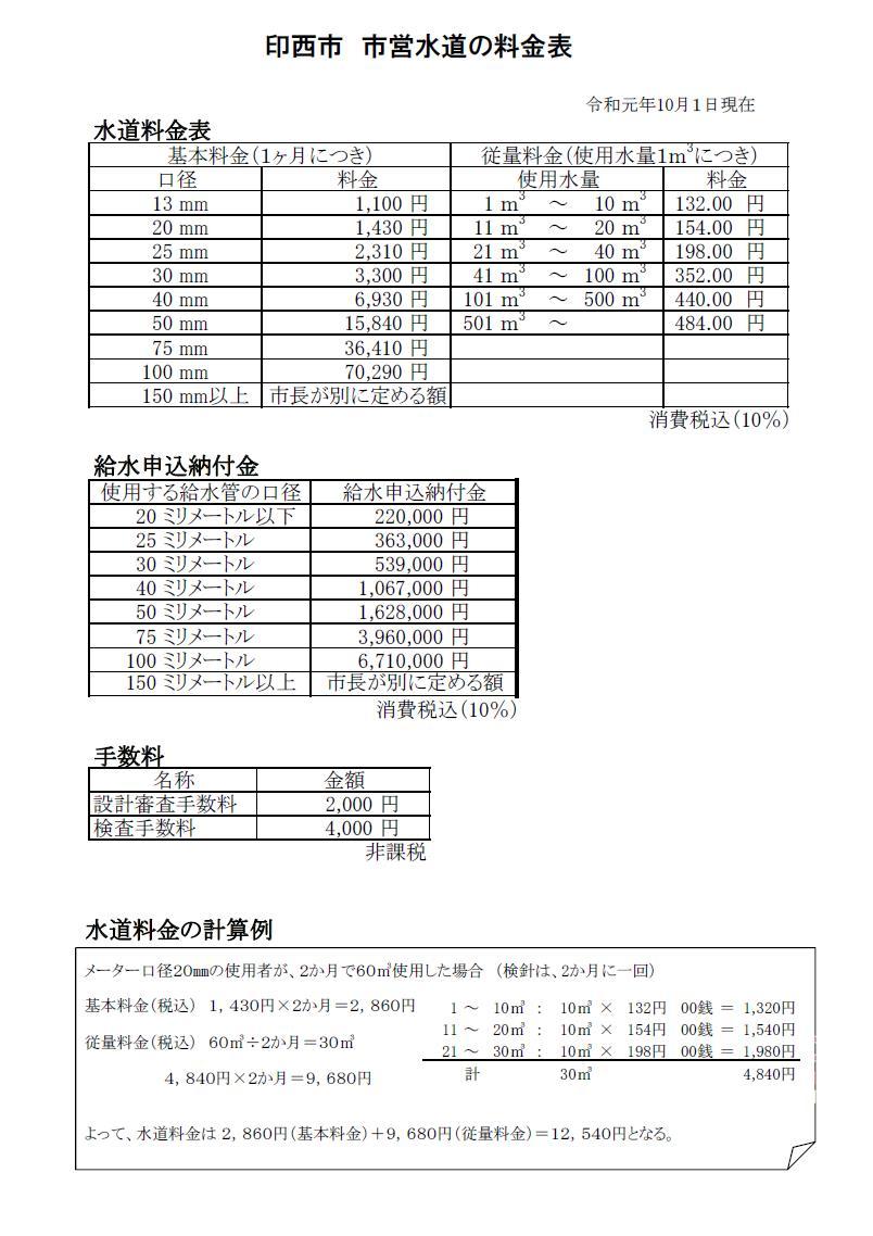 印西市　市営水道の料金表