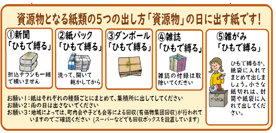 資源物となる紙類の出し方
