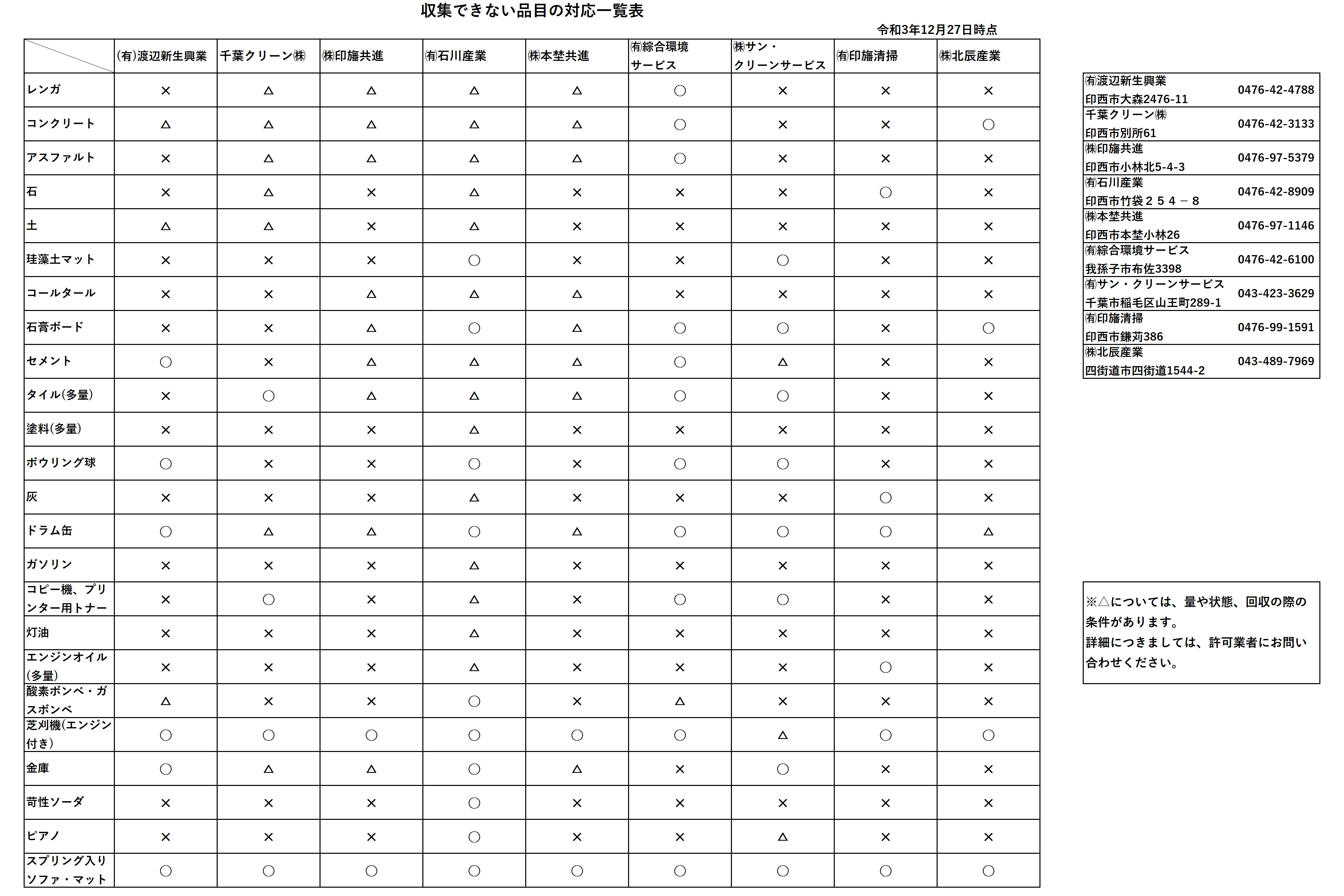 収集できない品目の対応一覧表