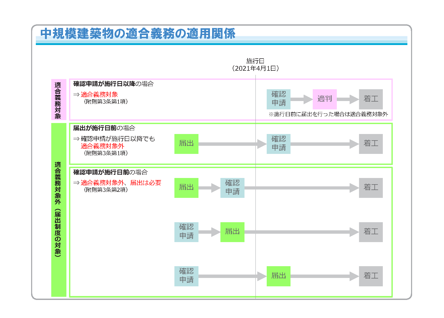 エネルギー 計画 確保 建築 物 性能 消費