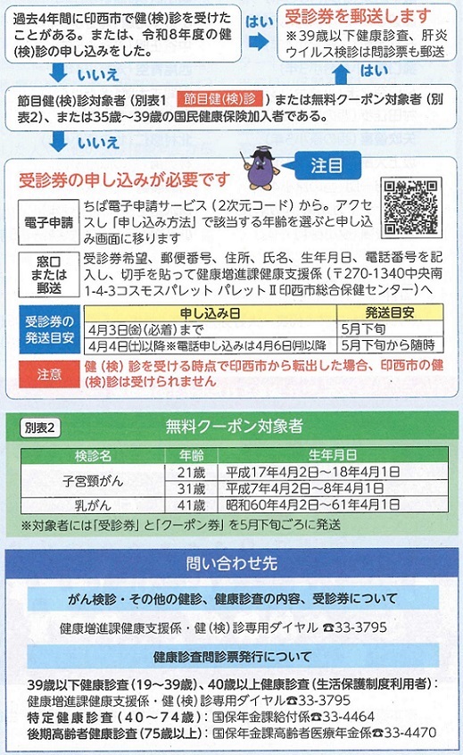 受診券申込への案内