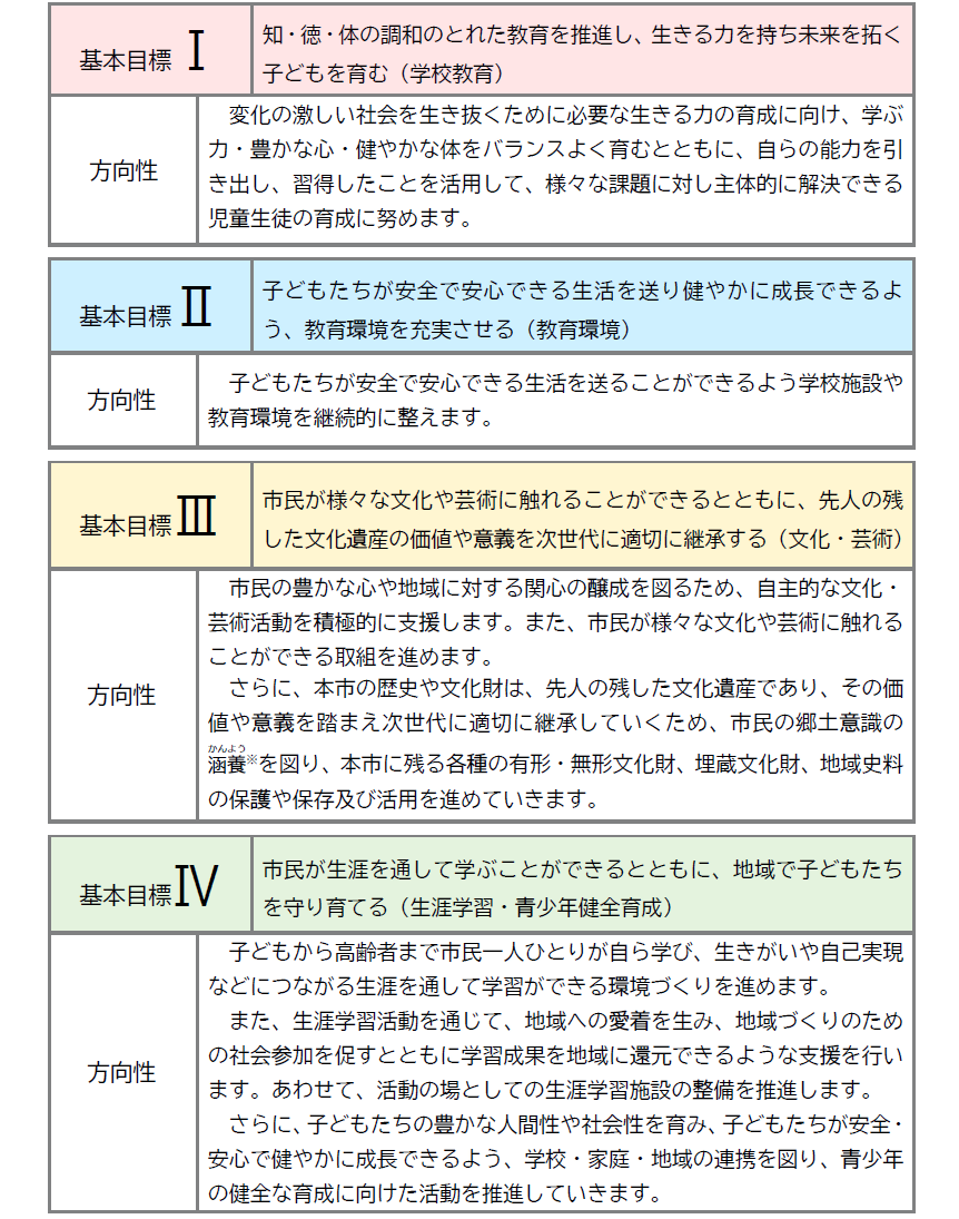 基本目標