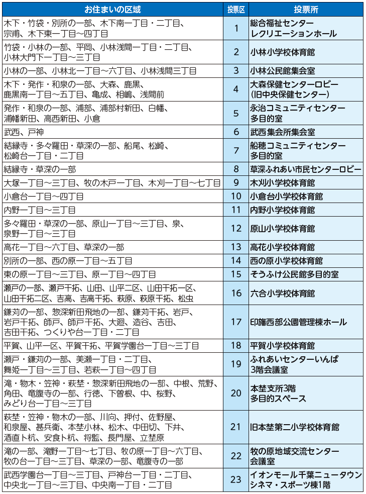 投票所一覧