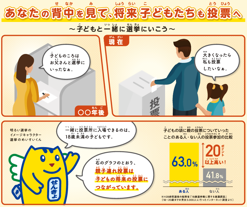 子どもと一緒に選挙に行こう