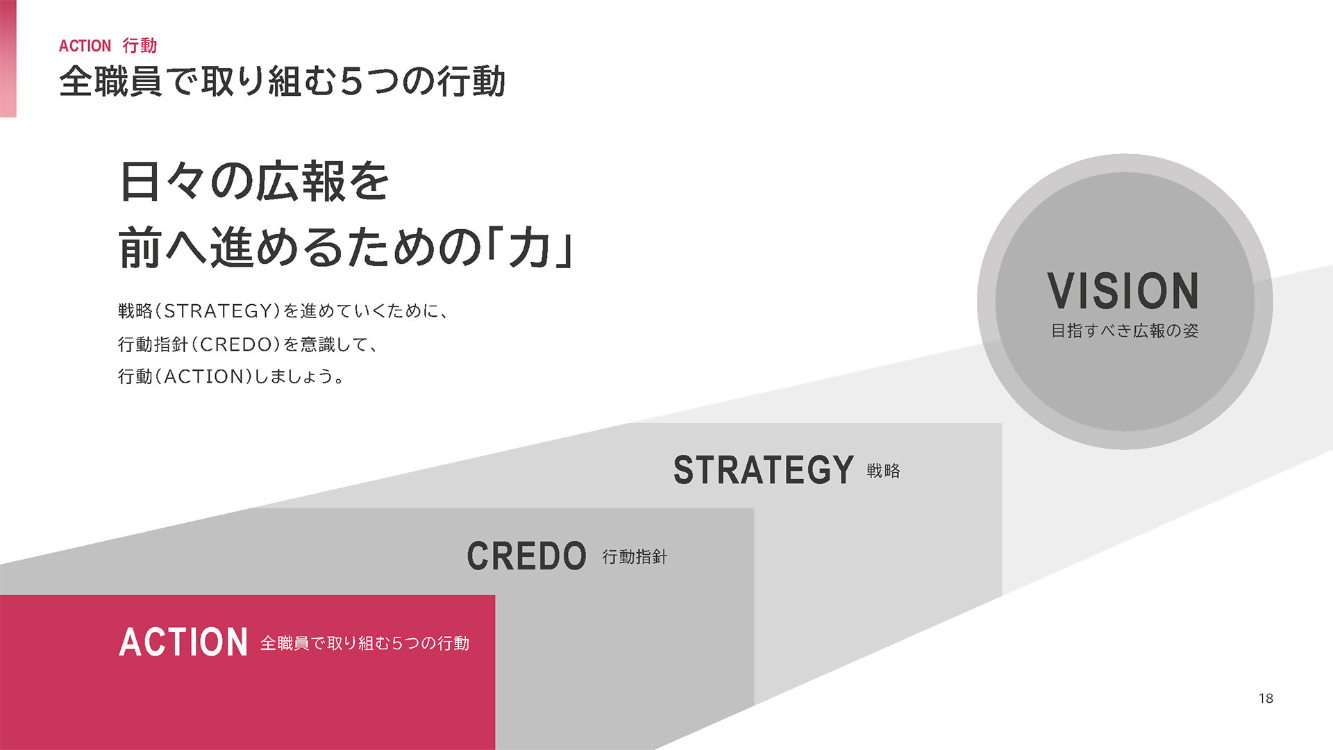 印西市広報戦略_行動