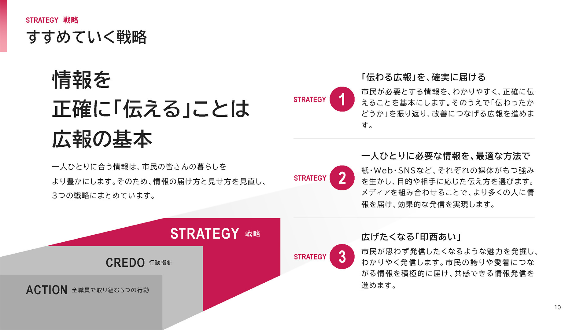 印西市広報戦略_戦略