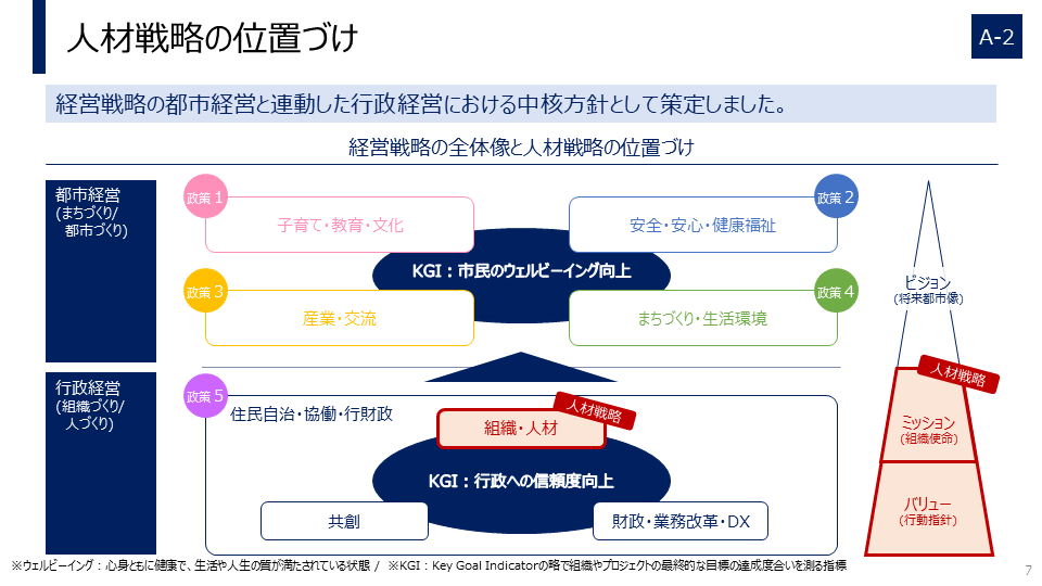 印西市人材戦略の位置づけ