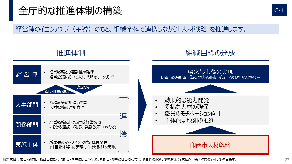 全庁的な推進体制の構築