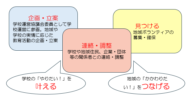 地域学校協働活動推進員の仕事