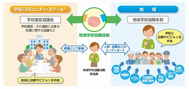 地域学校協働活動推進員