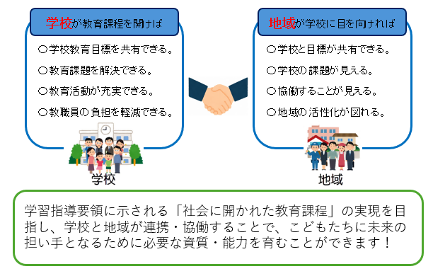 コミスクと地域学校協働活動の一体的推進