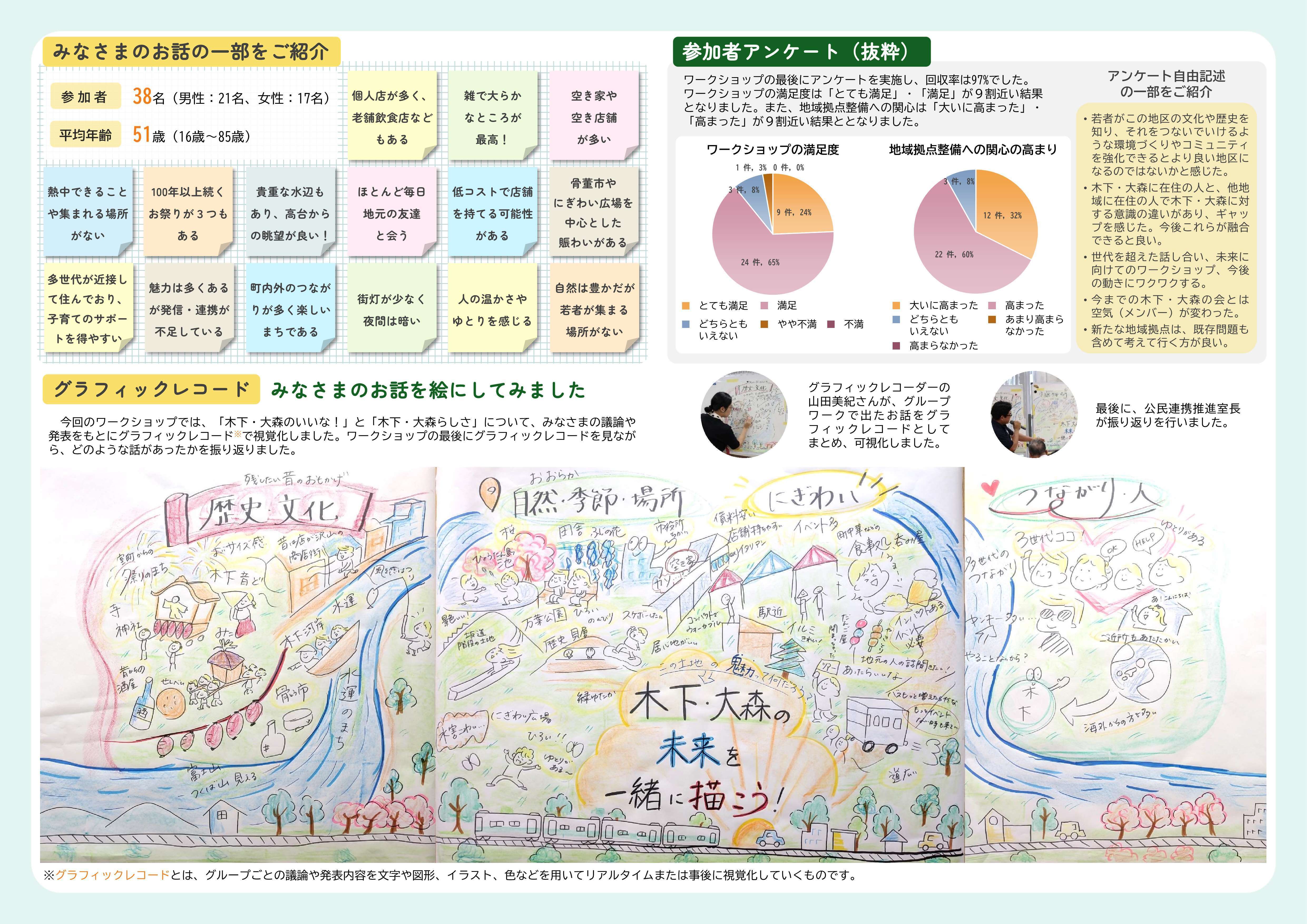 第1回開催結果(2)