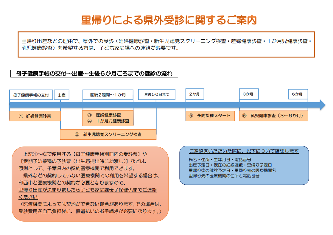 里帰り出産に関するご案内