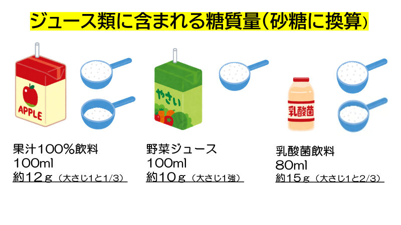 ジュースに含まれる糖質量