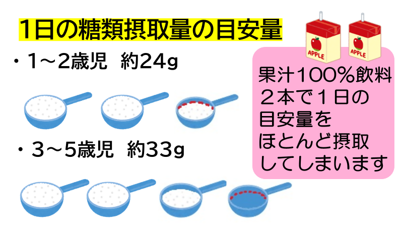 一日の糖質摂取量の目安